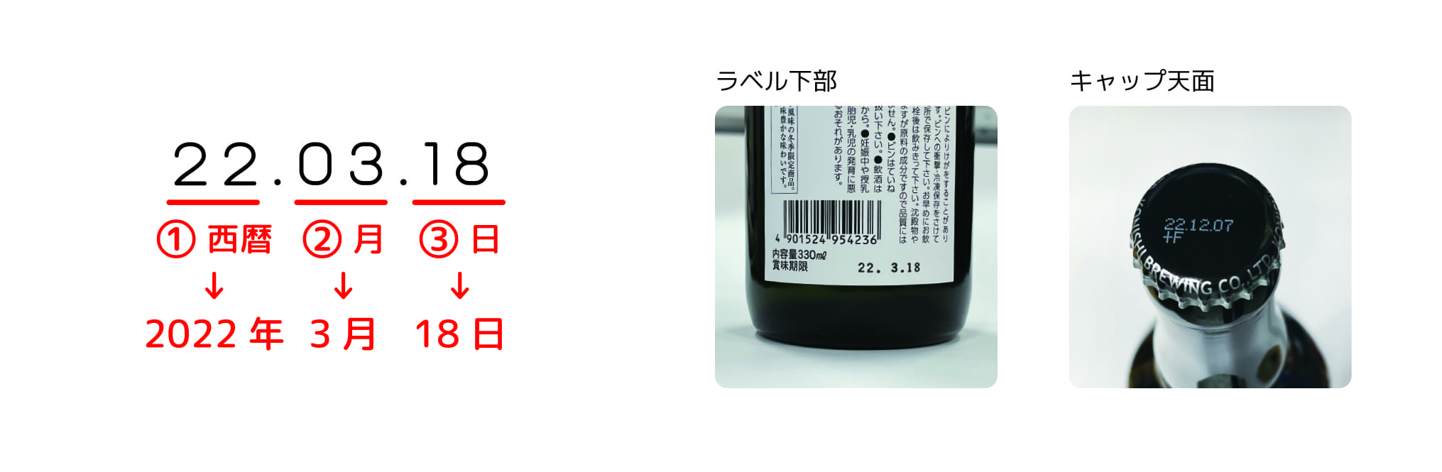 お酒の製造年月の記載箇所